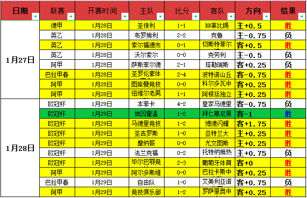 利物浦巴塞,隆拿將抵港,足總驗證多,爱游戏,爱游戏体育,AiYouXi,爱游戏体育官网